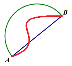 Figure 3: Shortest path